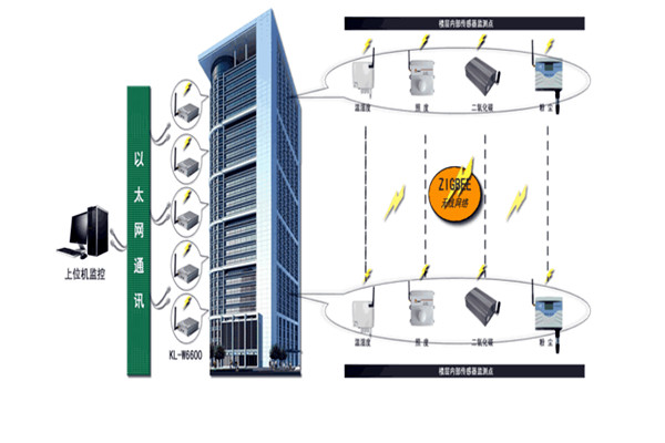 智能樓宇控制系統(tǒng)存在的意義！(圖1)