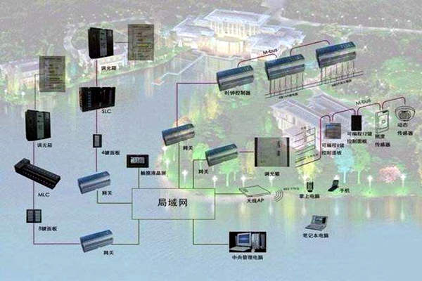 樓宇自控系統(tǒng)如何真正服務(wù)于人們？