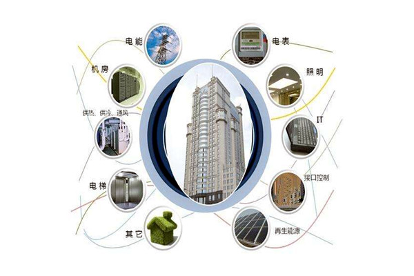 樓宇智能化設(shè)備安裝與運(yùn)行實(shí)操！(圖1)
