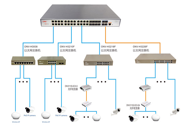 樓宇控制過程智能視頻分析的應(yīng)用！(圖1)