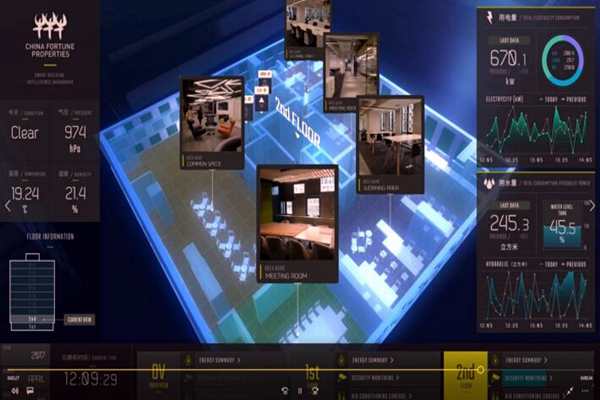 樓宇控制系統(tǒng)檢測方法的討論！(圖1)