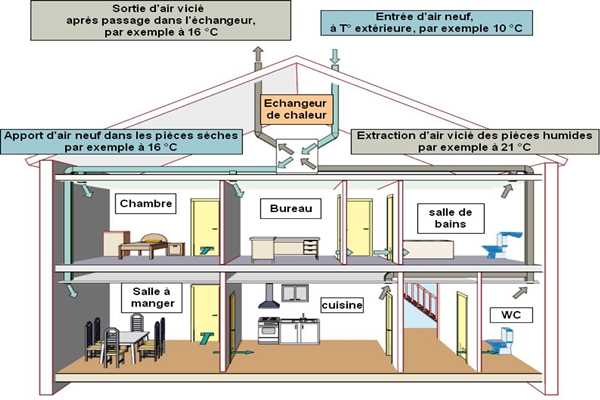 樓宇控制在運營管理方面的實踐！(圖1)