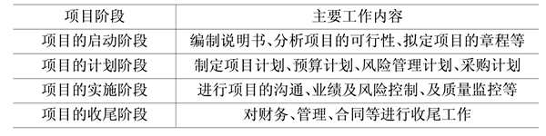 樓宇自動(dòng)化基礎(chǔ)層次的領(lǐng)悟！(圖1)