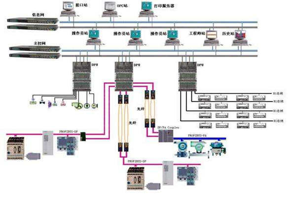 樓宇自控現(xiàn)場總線的體系結(jié)構(gòu)！(圖1)