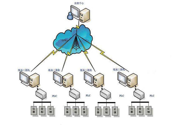 樓宇自動化現(xiàn)場總線的特點！(圖1)