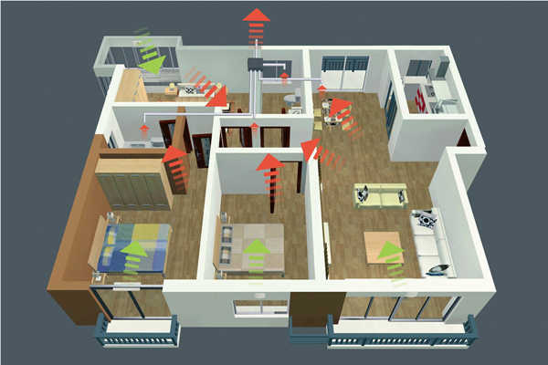 智能樓宇新風(fēng)控制策略！(圖1)