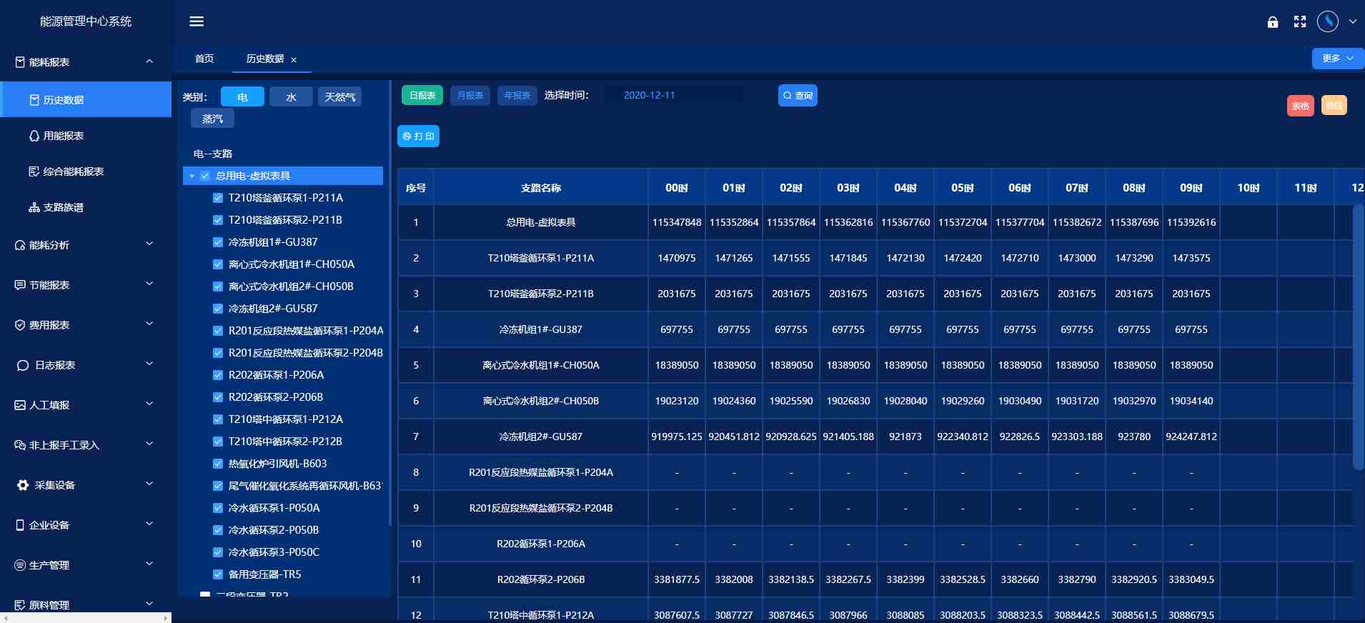 能源管控中心系統(tǒng)解決方案！(圖3)