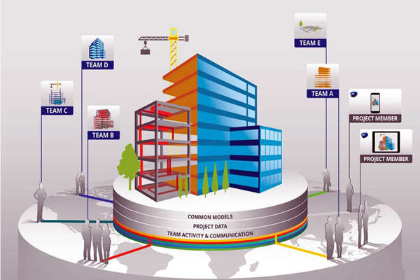 樓宇自控工程質(zhì)量管控離不開BIM技術(shù)！(圖1)