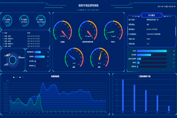 一文了解：智能樓宇自控系統(tǒng)！(圖2)